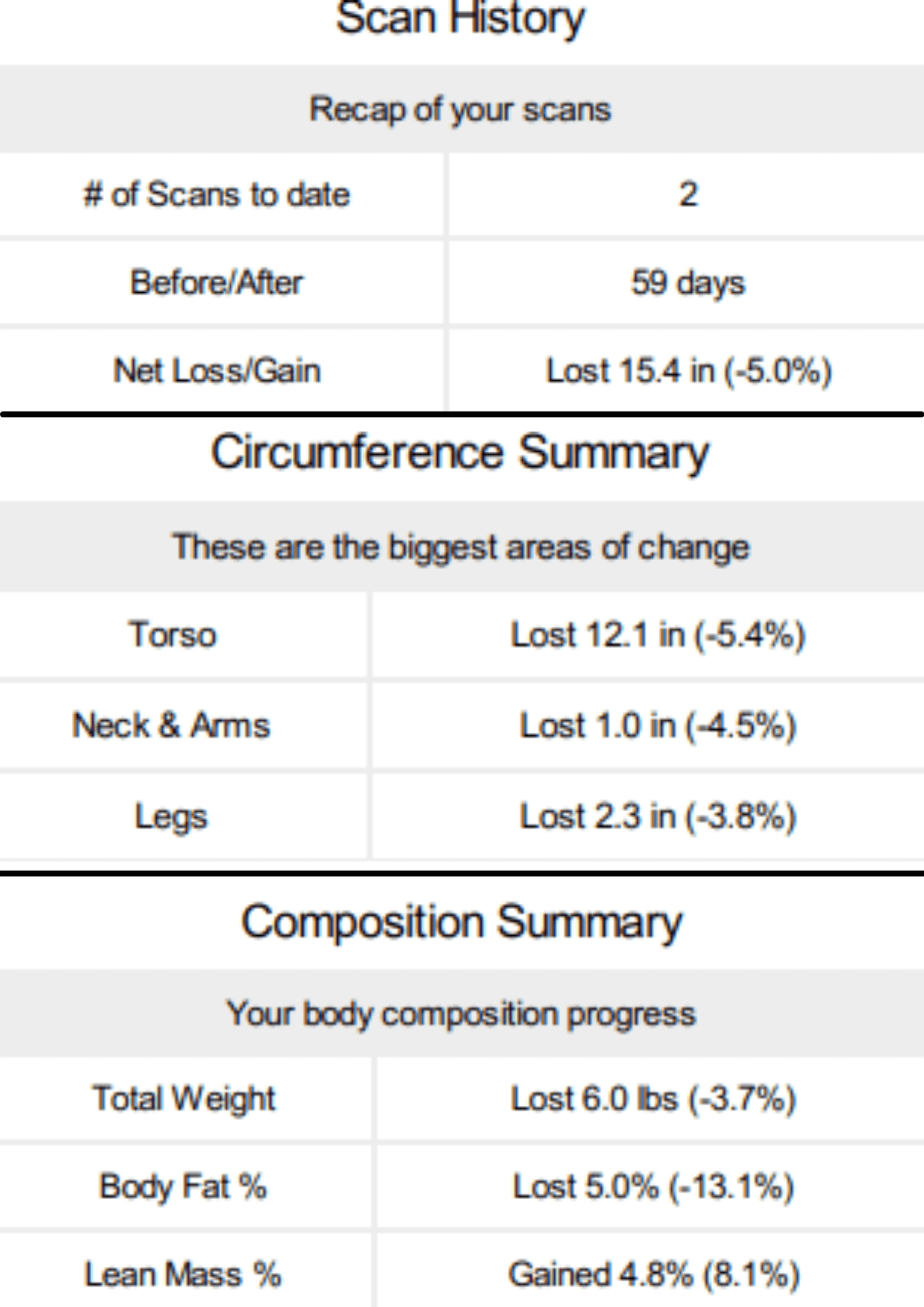 Styku 3D Body Imaging Progress Report