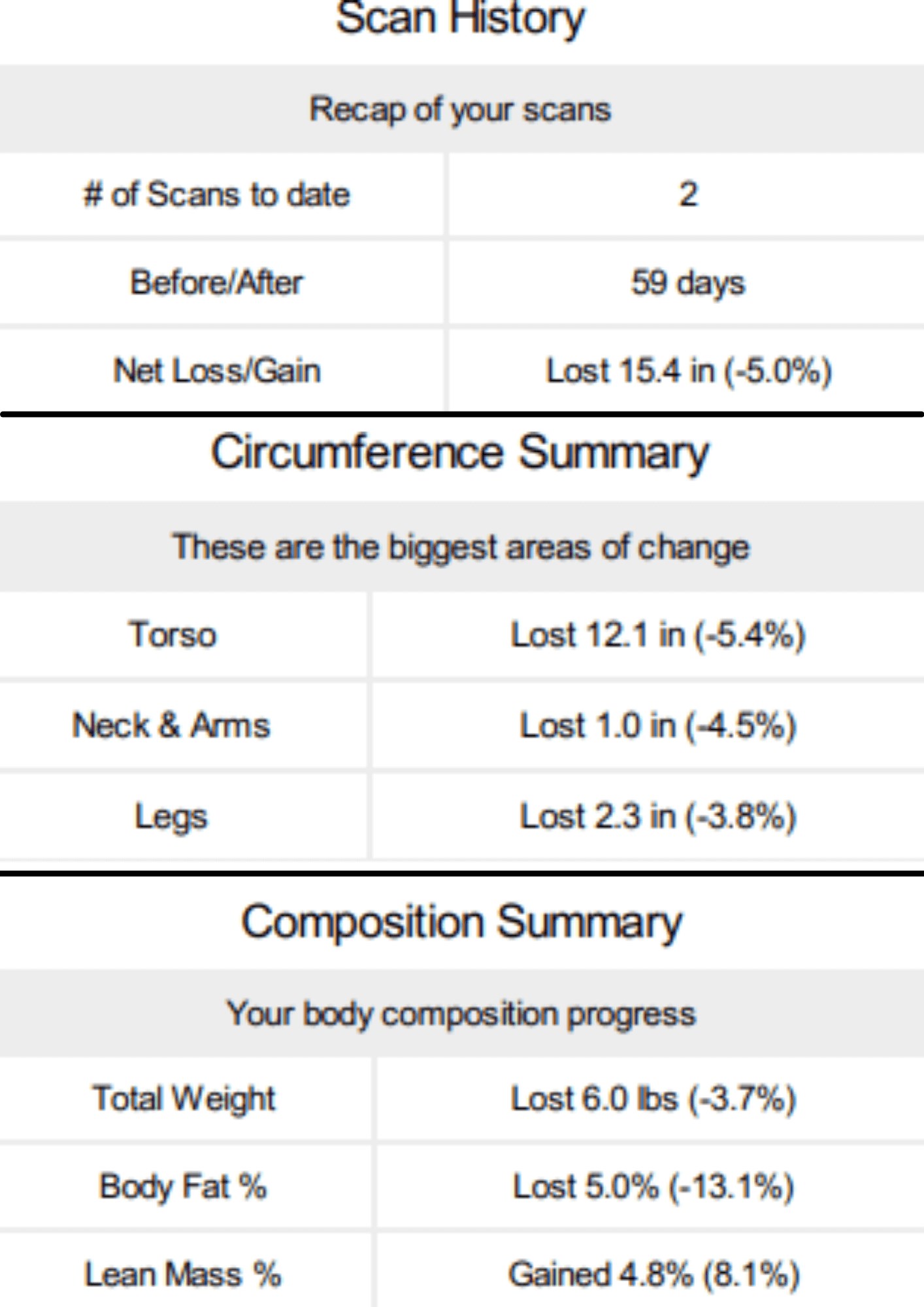 Styku 3D Body Imaging Progress Report